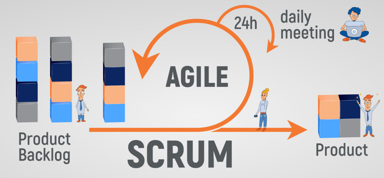Agile-software-development-with-Scrum-blog-cover-image-1280x595.jpg