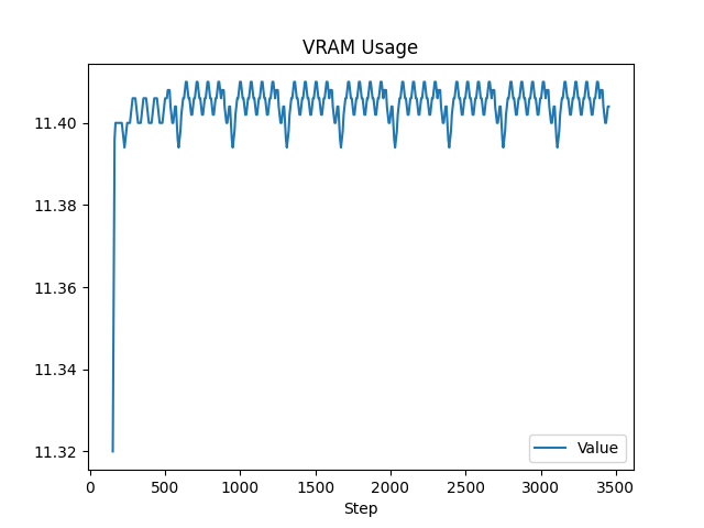 ram_plot_0d8be586c0db6183e71210baae17f0dc9bbfd29c9.png