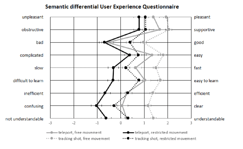 Polarity-profile-of-individual-items-of-the-UEQ-scale-for-the-four-within-conditions-of.png