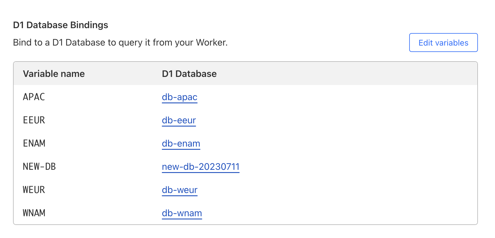 Like with local cloudflare developers