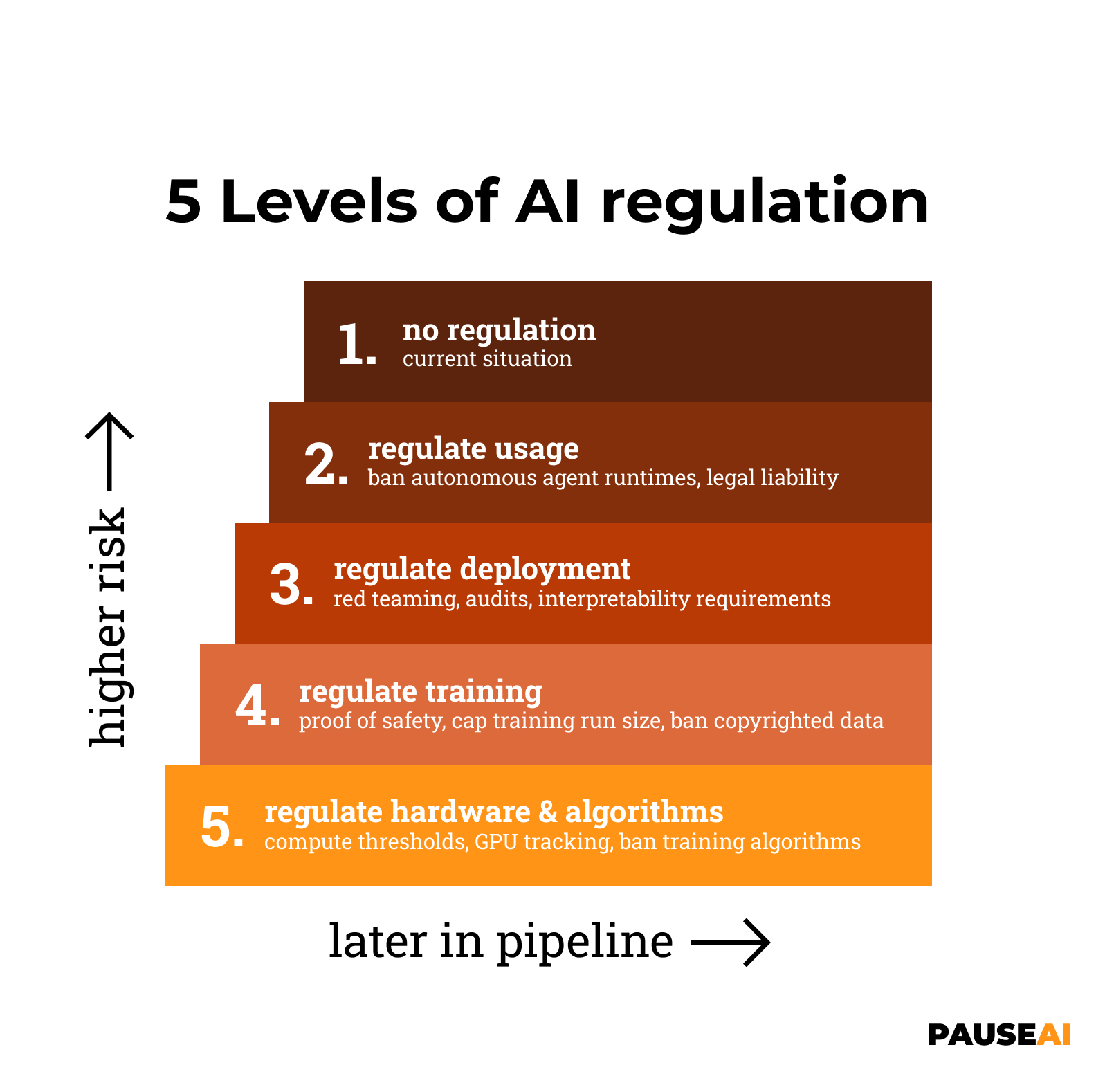 Levels_of_AI_regulation_2.png