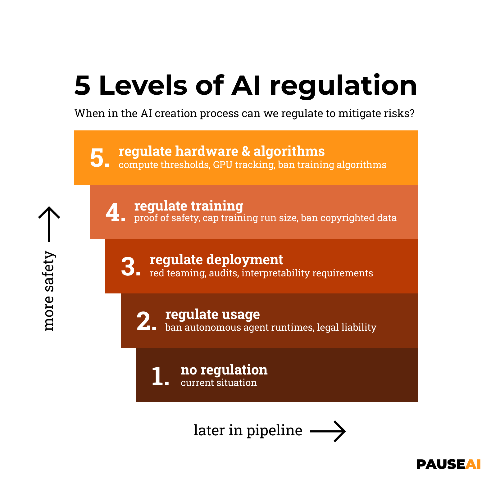 Levels_of_AI_regulation_4.png