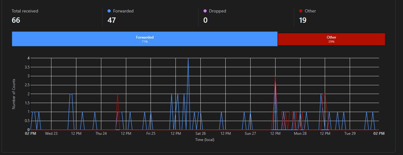 what-does-other-mean-cloudflare-developers