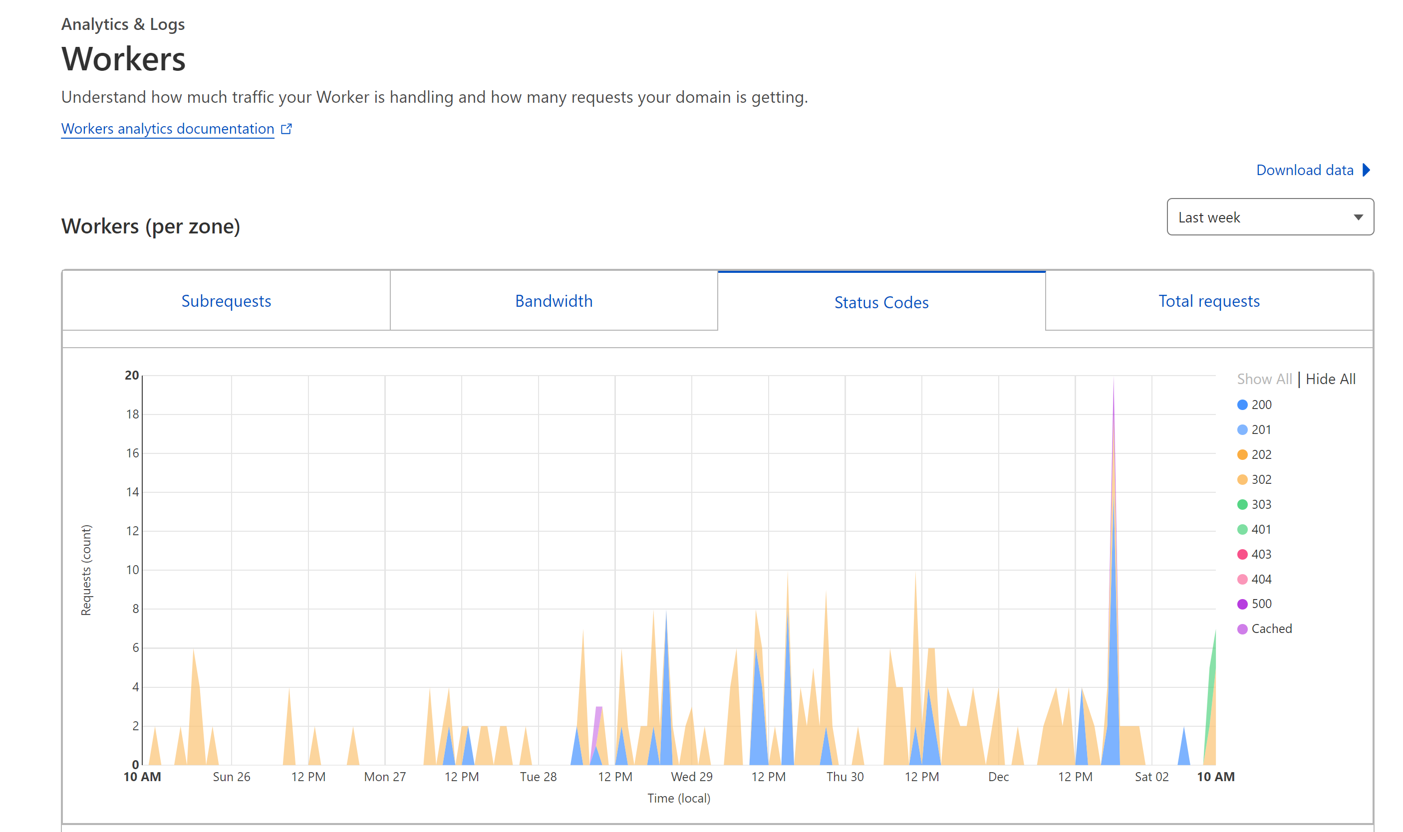 And is there a way to receive weekly worker status code summary on the