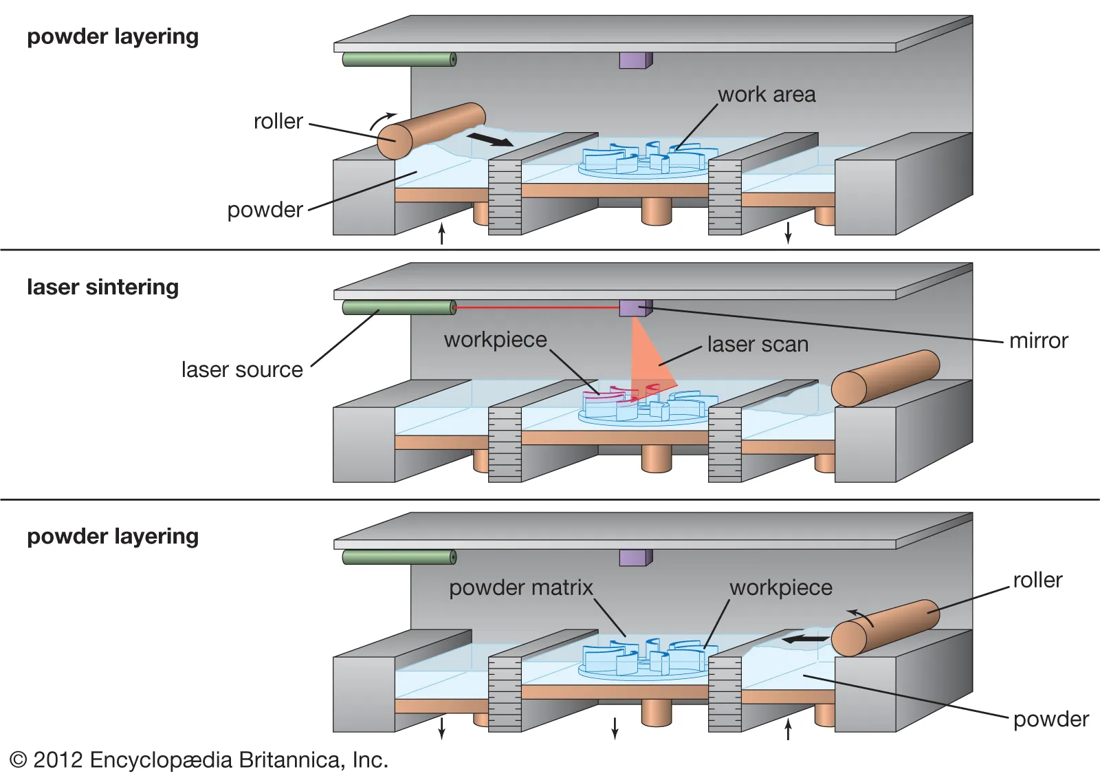 laser-sintering-process-layer-powder-work-area.webp