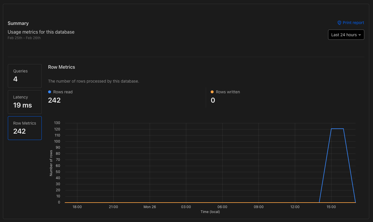 I have a use case where I store a array of jsons and need to get them ...