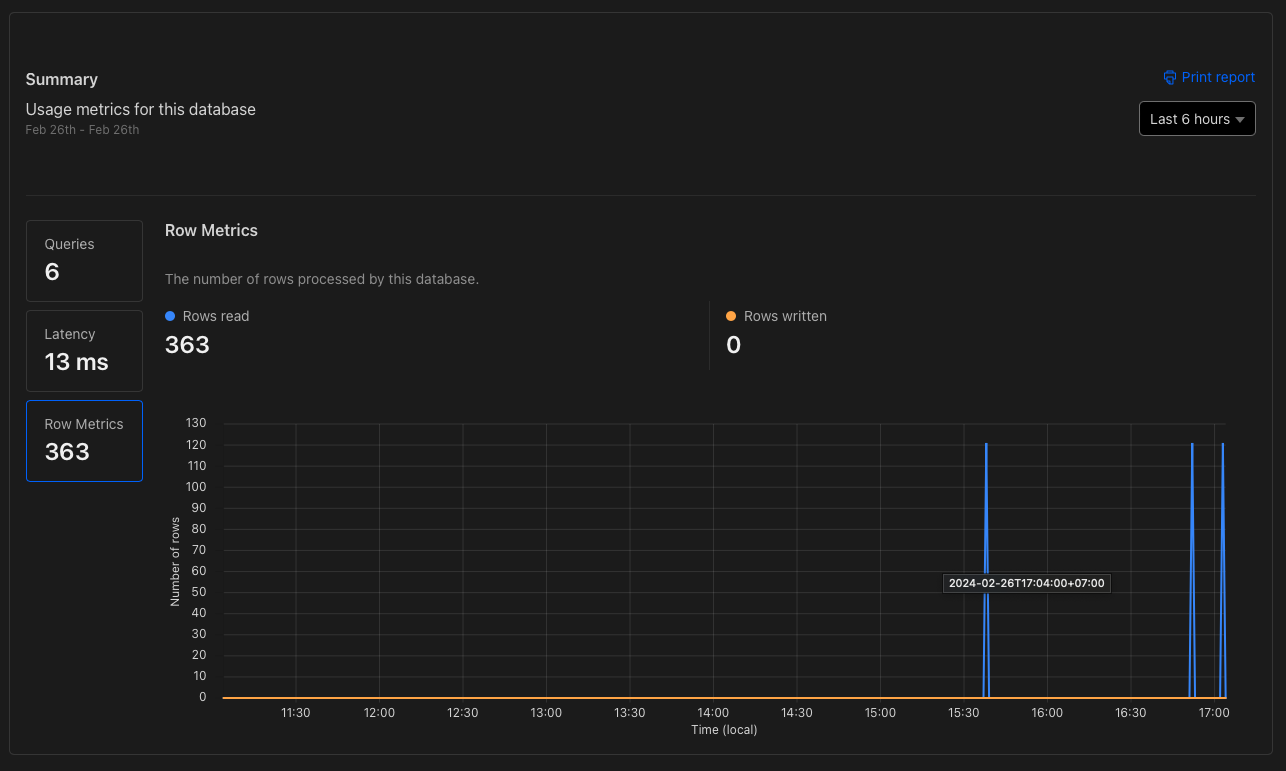 I have a use case where I store a array of jsons and need to get them ...
