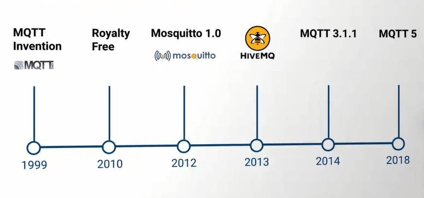 0History_of_MQTT-_One_of_the_most_popular_IoT_Protocol.png