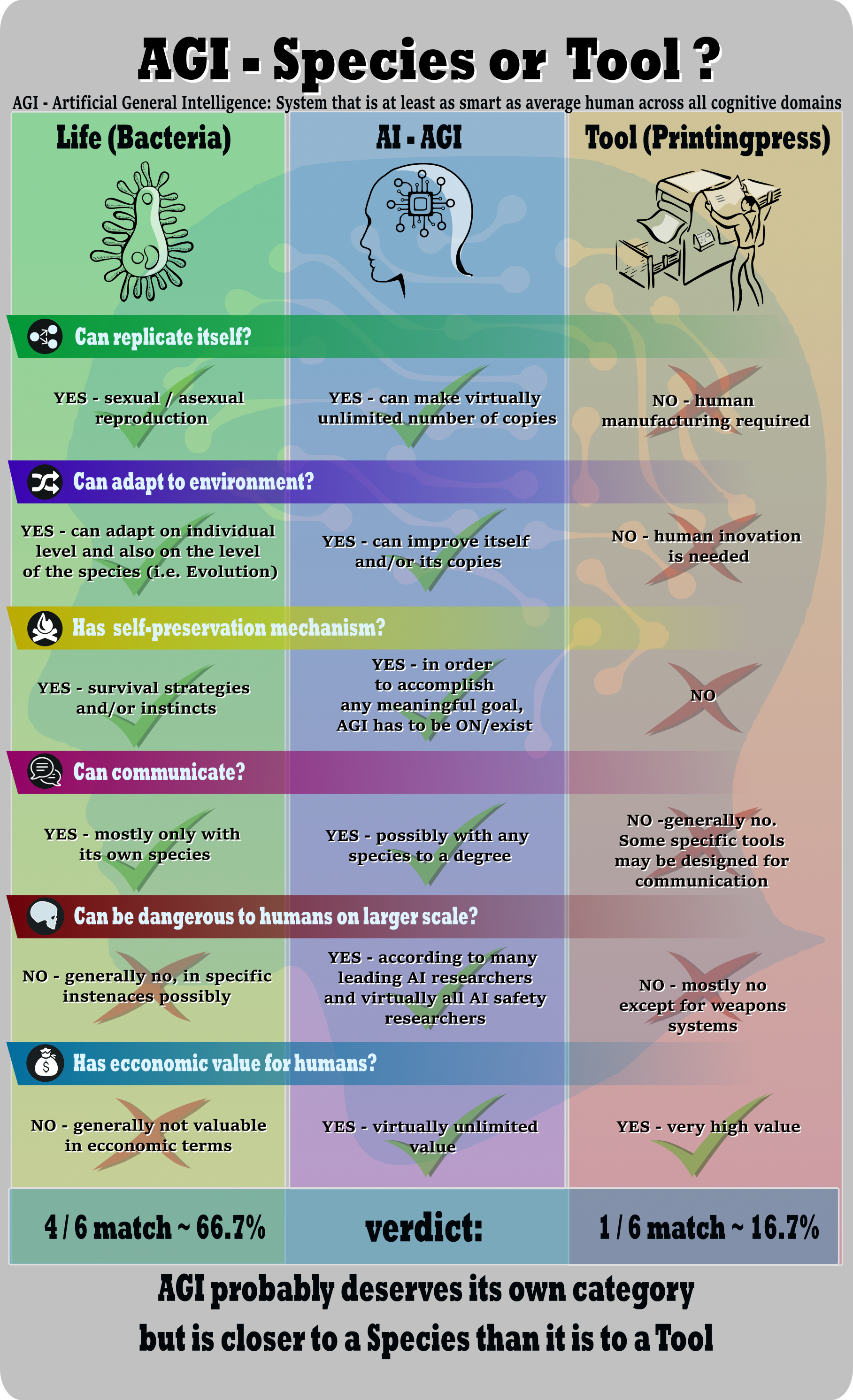 AGI-Species_or_Tool.png
