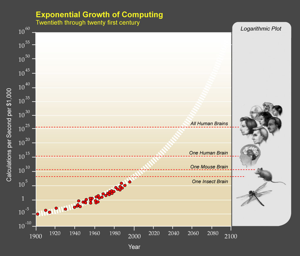 PPTExponentialGrowthof_Computing.png
