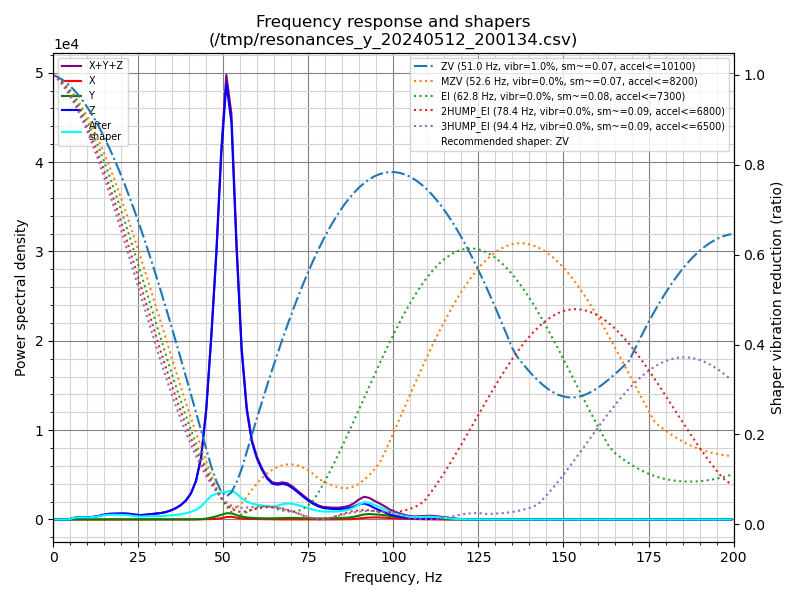 resonances_y_2024-05-12-200402.png
