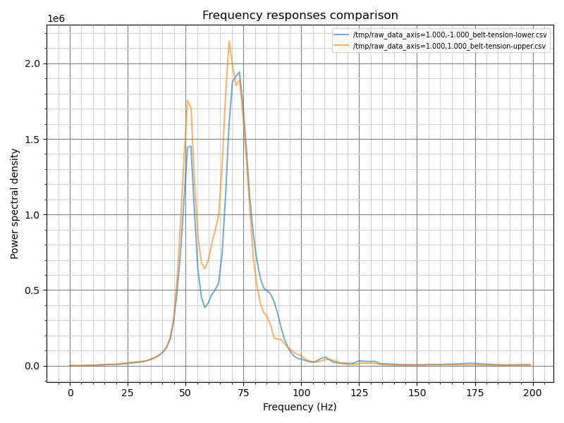 belt-tension-resonances-2024-05-12-200916.png