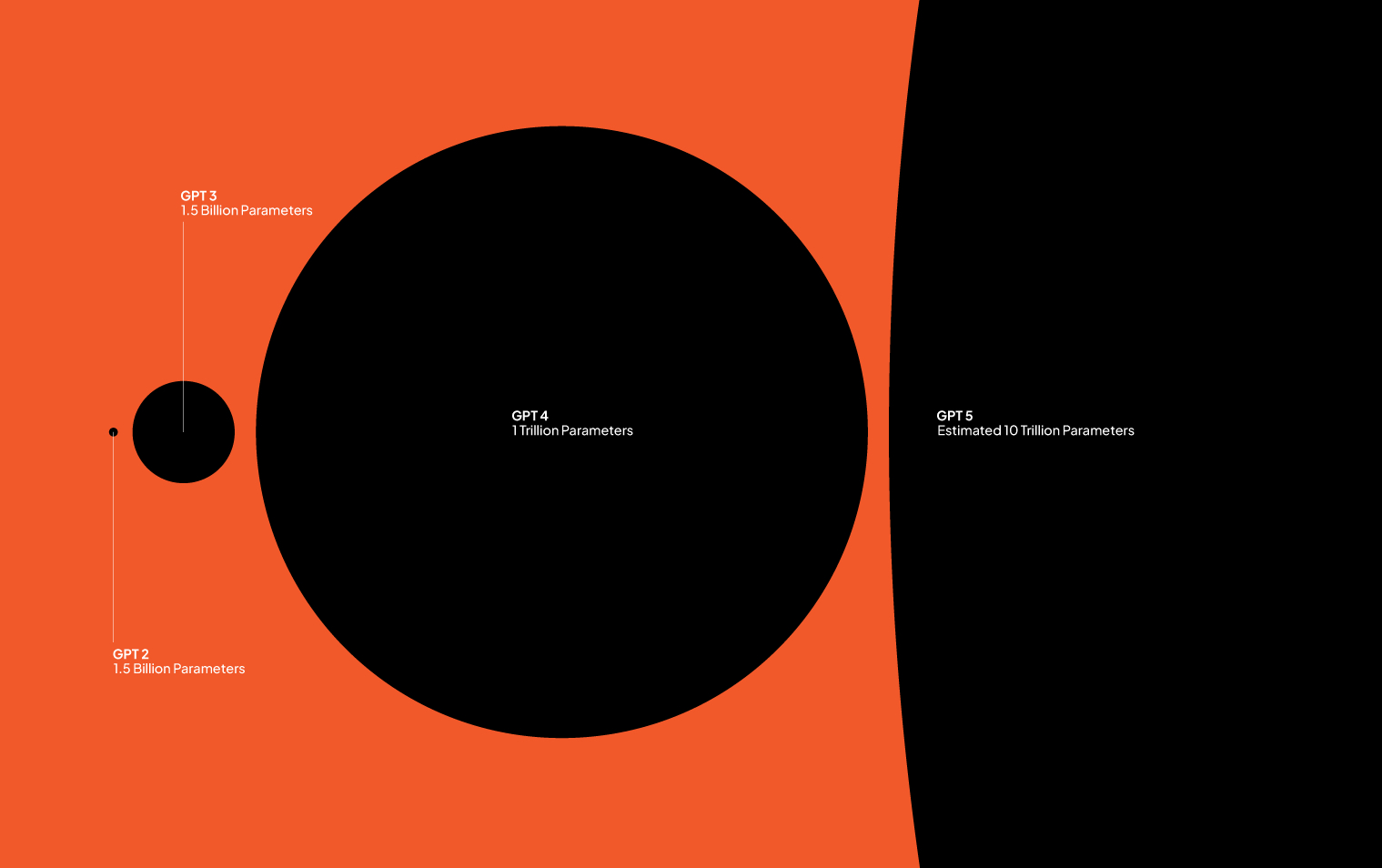 Parameter-count-of-gpts-graphic.png