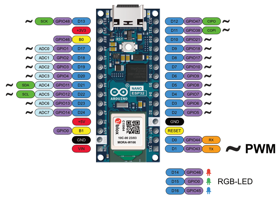 Pinout_arduino_nano_esp32.png