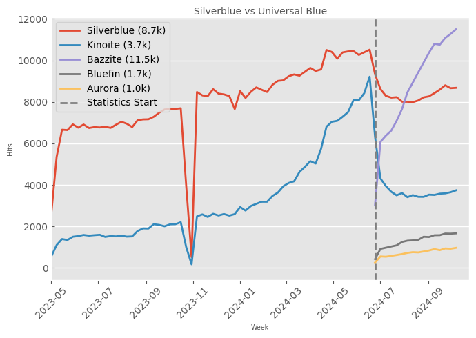 In rpm ostree distros a systemd unit is used - Universal Blue