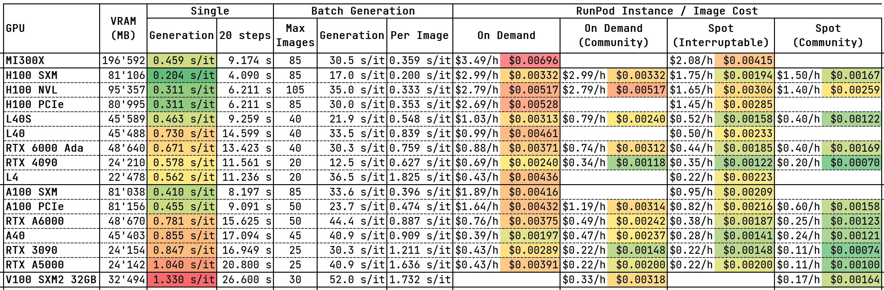 flux-1-dev-gpu-performance-comparison-v0-nmbja6wvo43e1.png