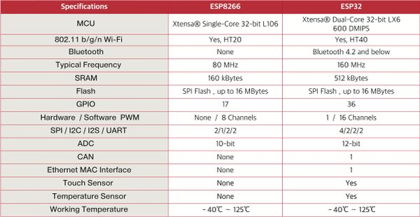 ESP8266_vs_ESP32.png