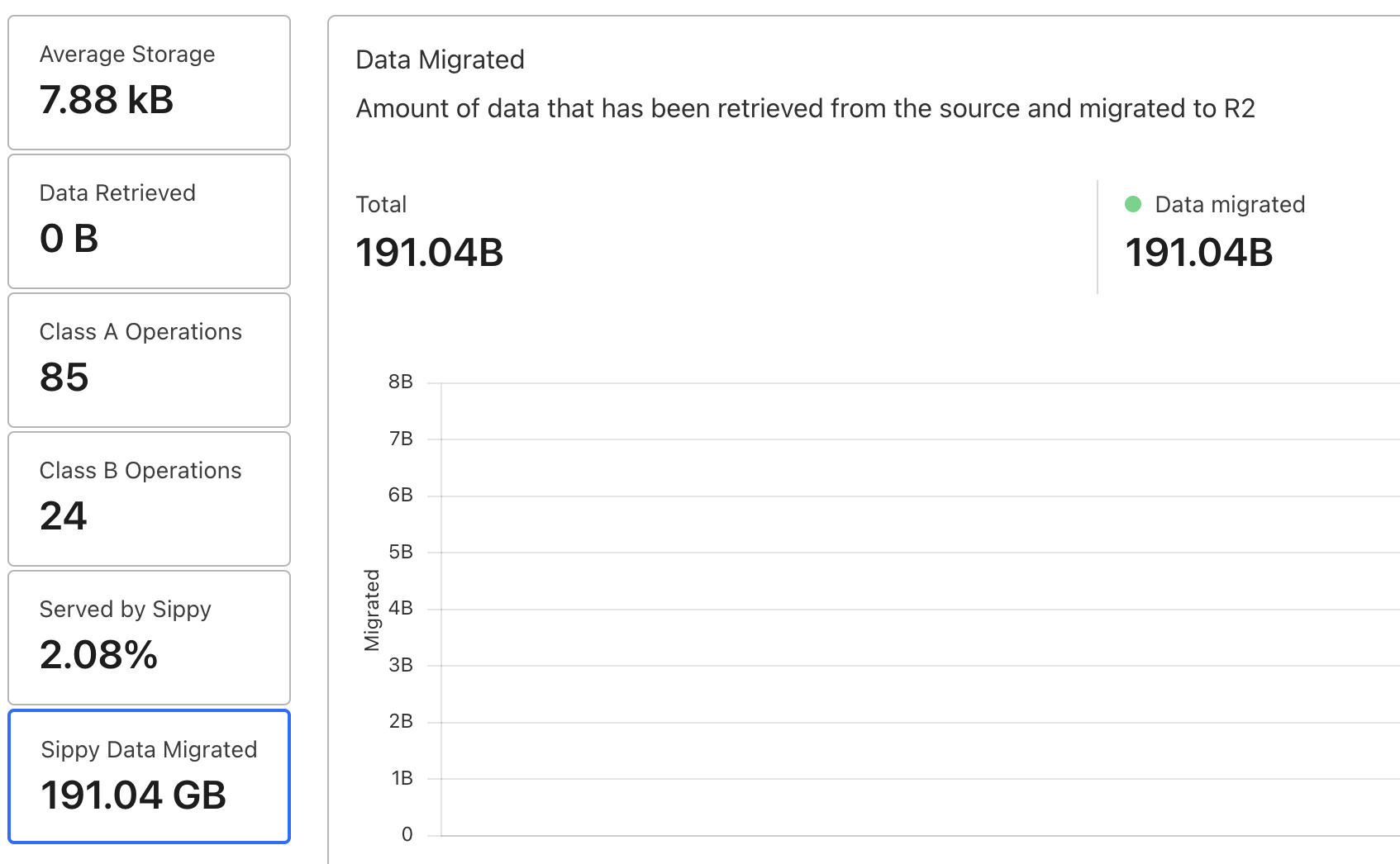 why-do-i-get-timeout-in-local-isp-ping-104-21-112-1-request-timeout