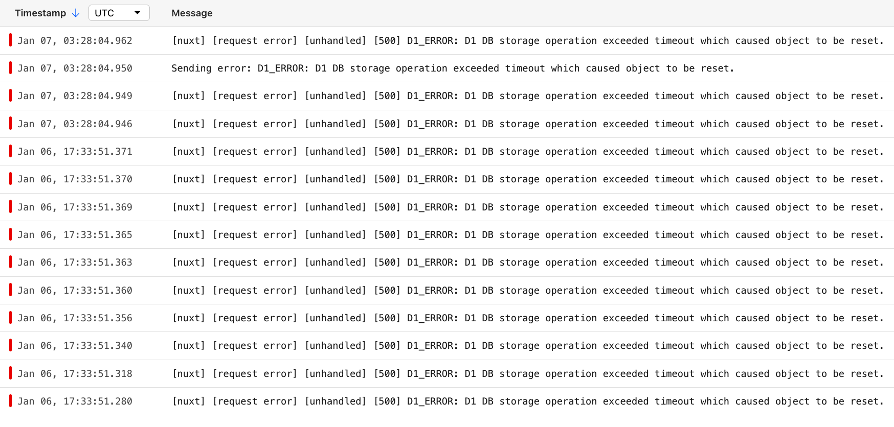 Hi how to backup a d1 i ve tried to follow docs but dosent works