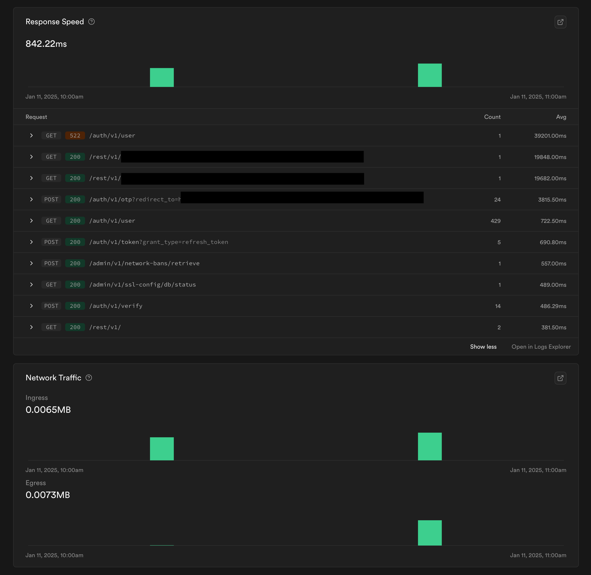 screencapture-supabase-dashboard-project-crlegzxjncpzgbyjjtlm-reports-api-overview-2025-01-11-11_31_39.png