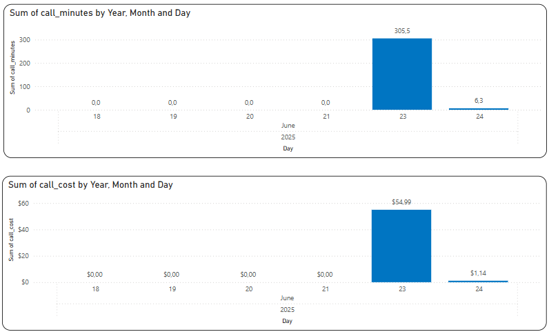 VAPI_cost_and_minutes_chart.png