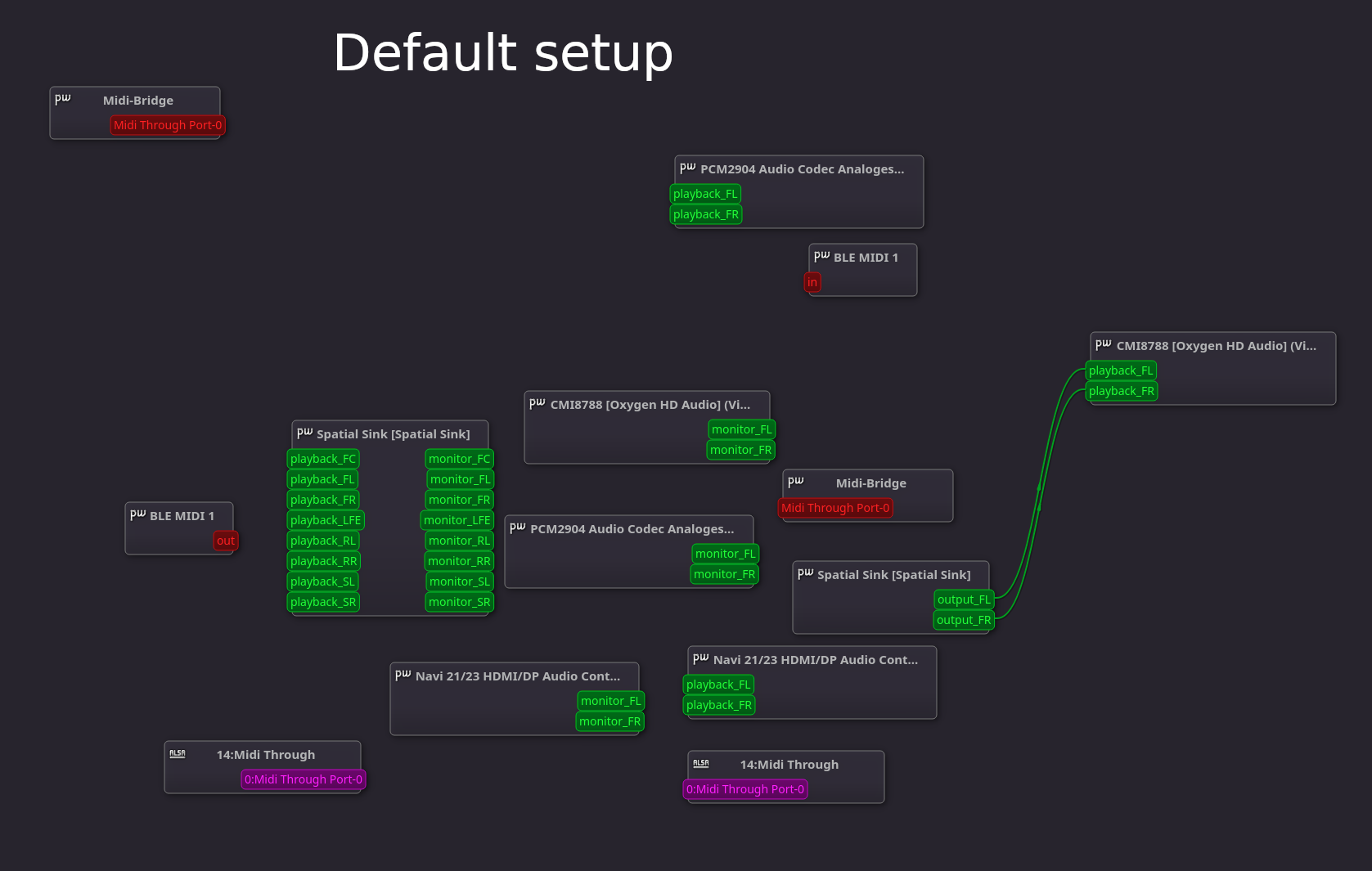 graph_01_default_setup.png