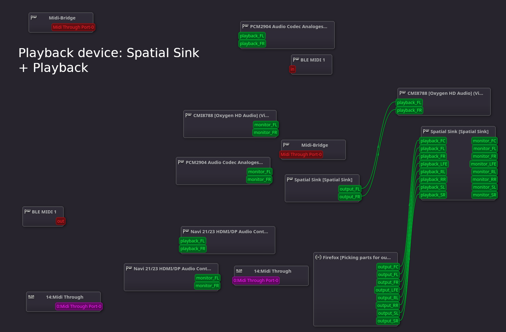 graph_03_spatial_sink__firefox_playback.png