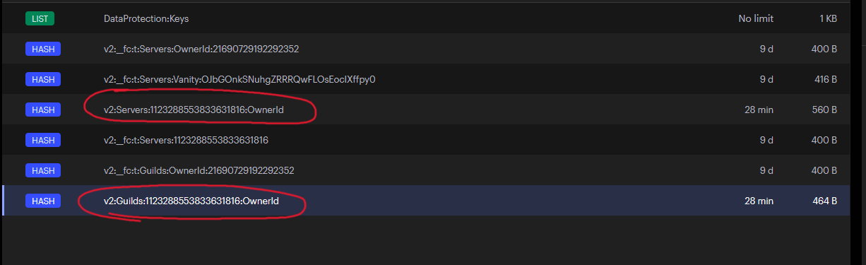 The red-circled keys should not exist after RemoveByTagAsync is called.