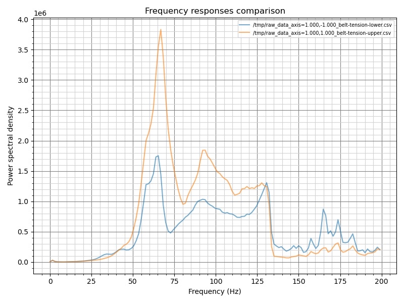 belt-tension-resonances-2025-12-03-155752.png