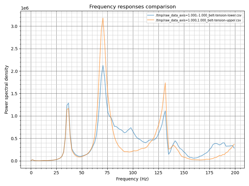 belt-tension-resonances-2025-12-15-180751.png