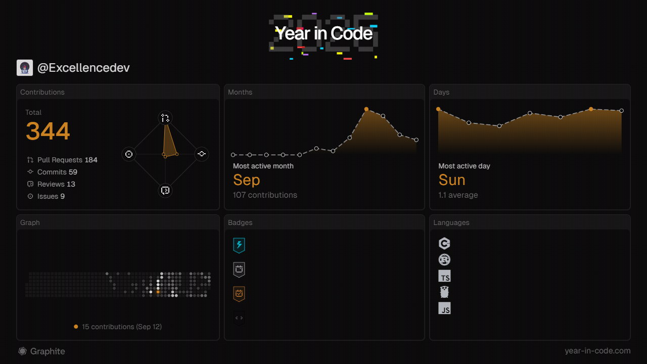 Excellencedev-summary.png