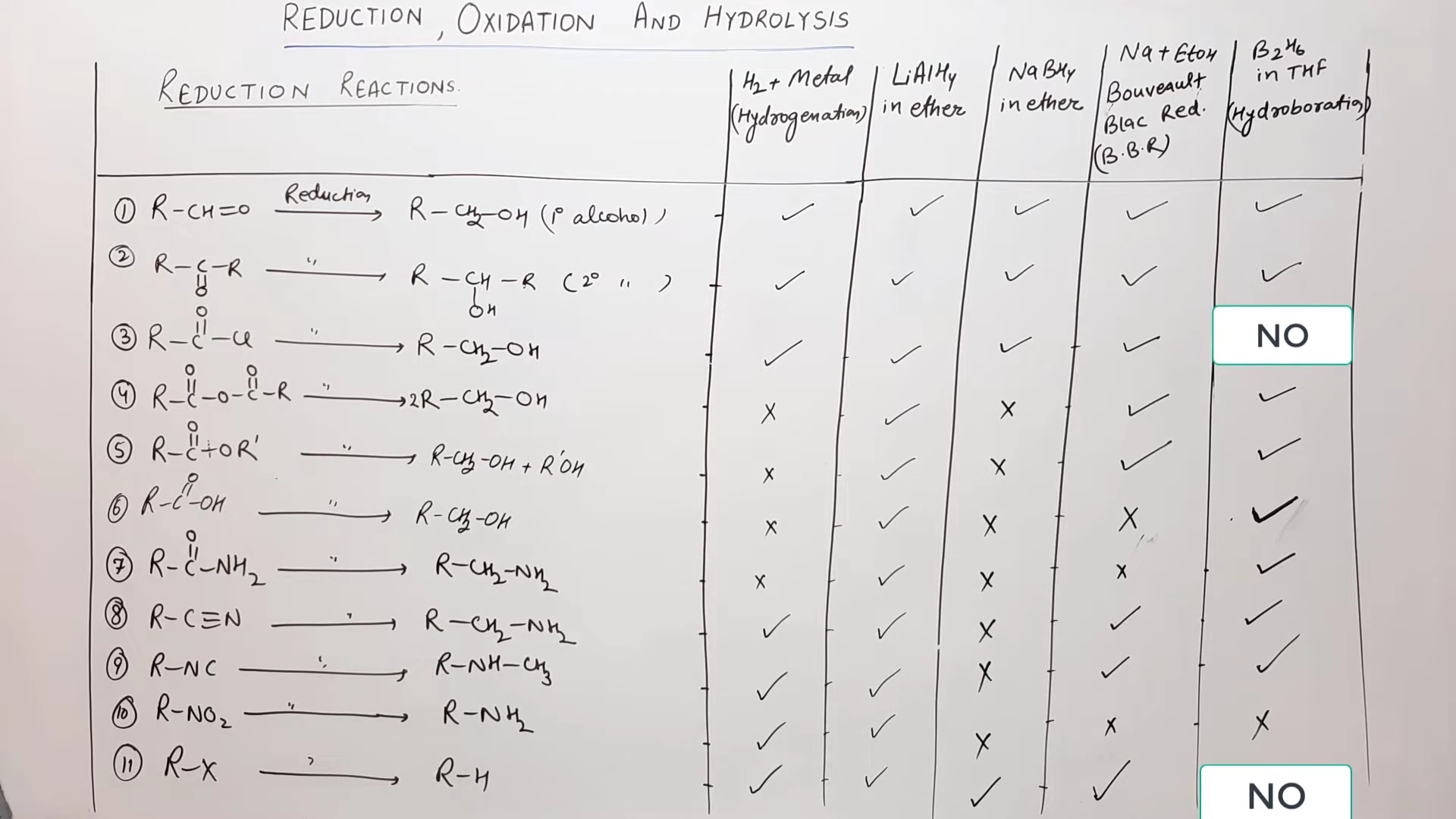 2_REDUCTION_OF_VARIOUS_FUNCTIONAL_GROUPS___REDUCTION_OXIDATION_AND_HYDROLYSIS___JEE_MAIN_16-54_screenshot.png
