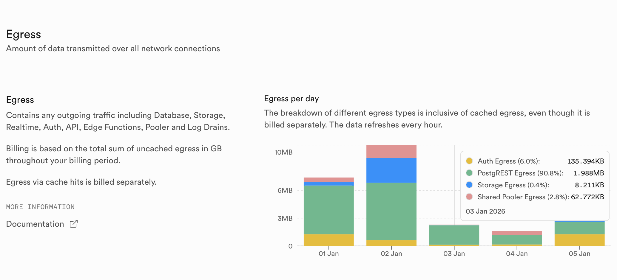 Simulating data for VFSim: Part 3 | Rubrik, image size:2068x940