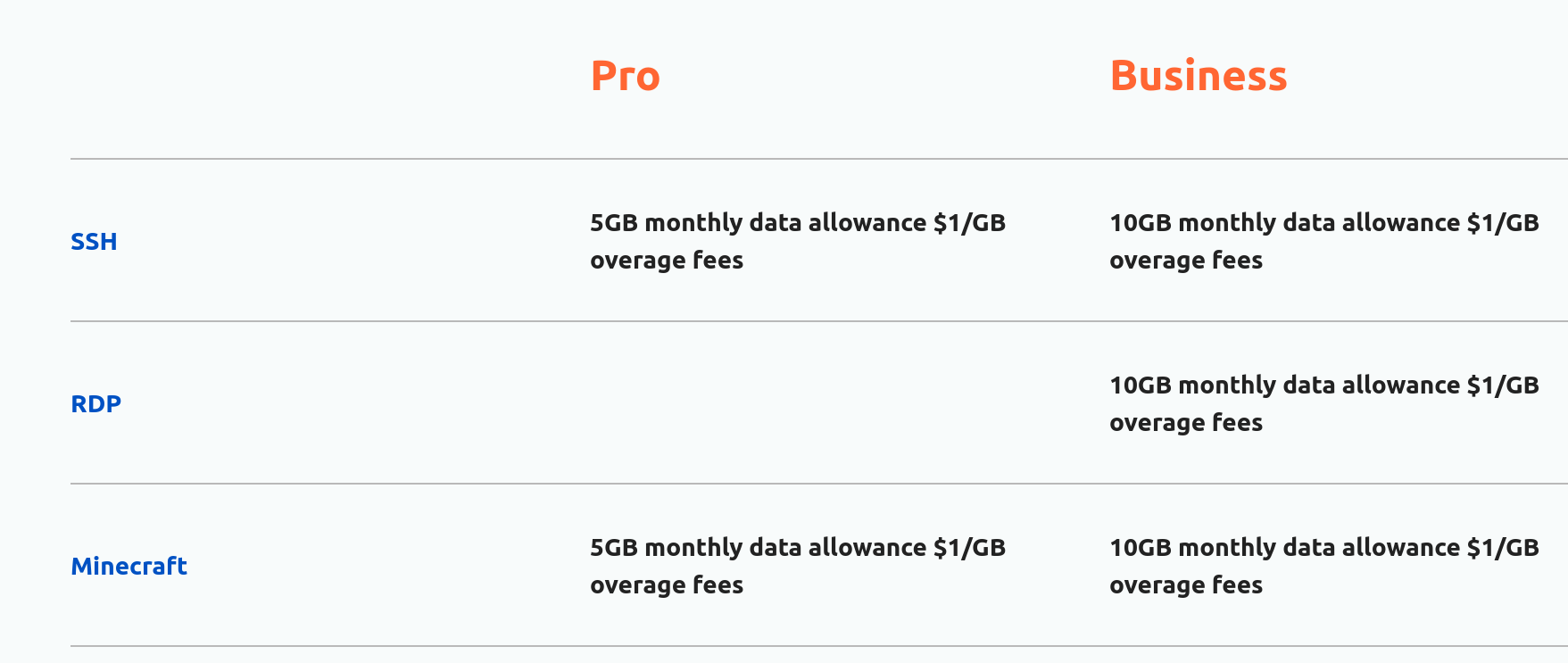 Https www cloudflare products cloudflare spectrum Cloudflare Https www cloudflare products cloudflare spectrum cloudflare
