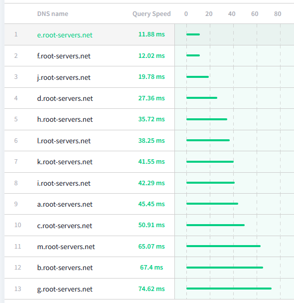 Yep Purge Cache Cloudflare Developers Yep purge cache cloudflare developers