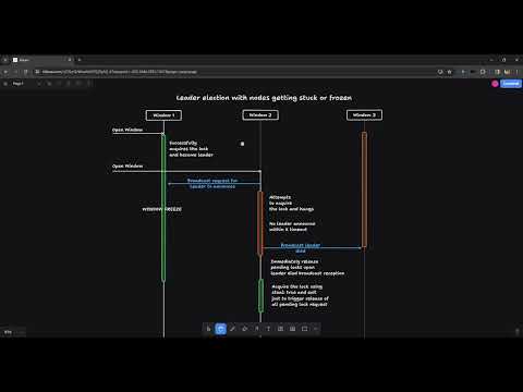 leader election idea