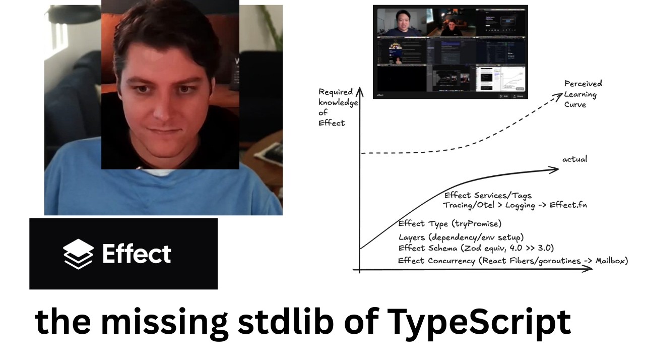Effect: the Good Parts, `use workflow`, and Vercel Domains — Dil...