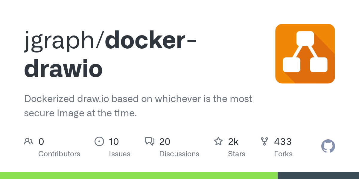 GitHub - jgraph/docker-drawio: Dockerized draw.io based on whicheve...