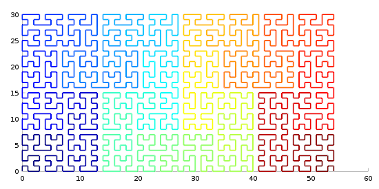 GitHub - jakubcerveny/gilbert: Space-filling curve for rectangular ...